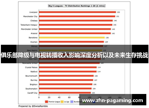 俱乐部降级与电视转播收入影响深度分析以及未来生存挑战