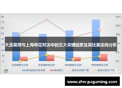 大连英博与上海申花对决中的五大关键因素及其比赛走向分析