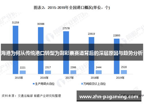海港为何从传统港口转型为刮彩票赛道背后的深层原因与趋势分析