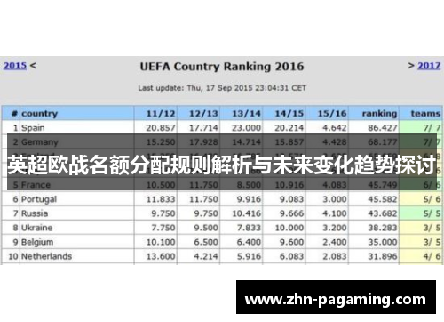 英超欧战名额分配规则解析与未来变化趋势探讨