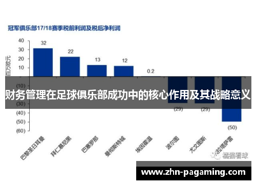 财务管理在足球俱乐部成功中的核心作用及其战略意义