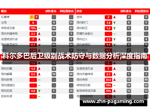 科尔多巴后卫级别战术防守与数据分析深度指南