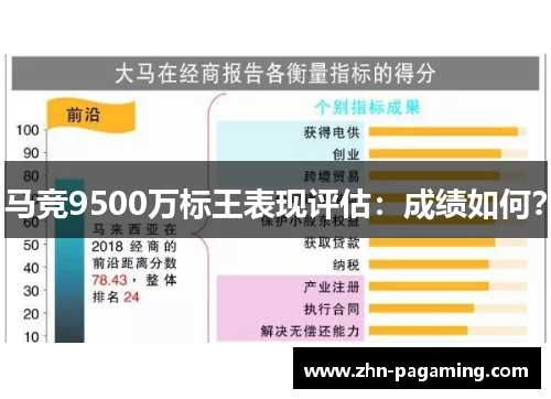 马竞9500万标王表现评估：成绩如何？